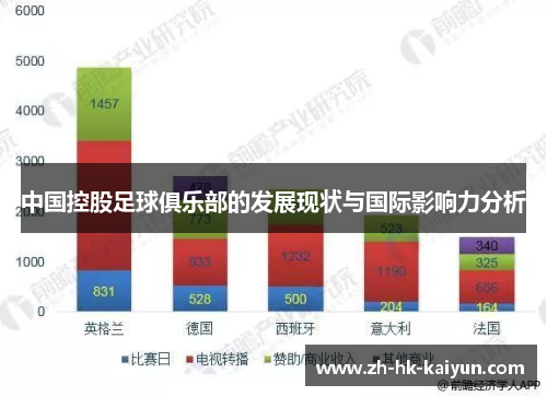 中国控股足球俱乐部的发展现状与国际影响力分析