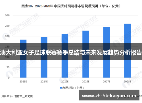 澳大利亚女子足球联赛赛季总结与未来发展趋势分析报告