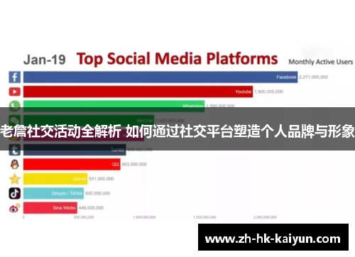 老詹社交活动全解析 如何通过社交平台塑造个人品牌与形象