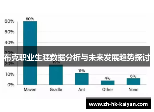 布克职业生涯数据分析与未来发展趋势探讨