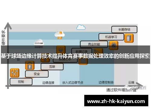 基于球场边缘计算技术提升体育赛事数据处理效率的创新应用探索