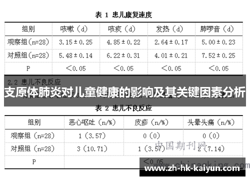 支原体肺炎对儿童健康的影响及其关键因素分析