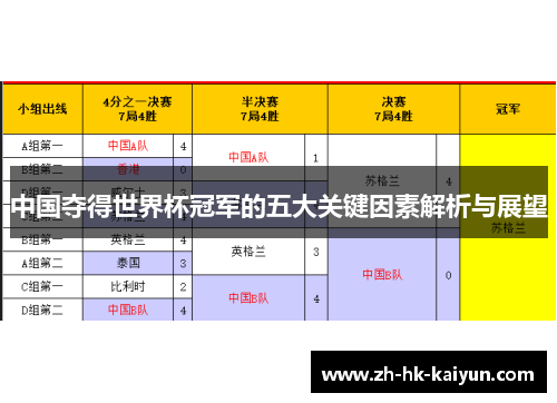 中国夺得世界杯冠军的五大关键因素解析与展望