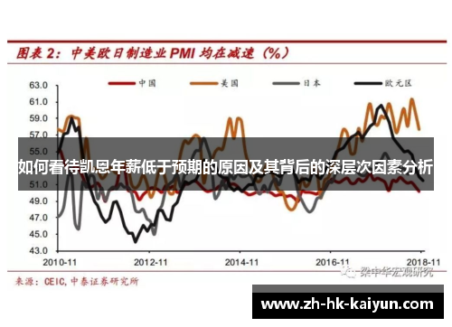 如何看待凯恩年薪低于预期的原因及其背后的深层次因素分析