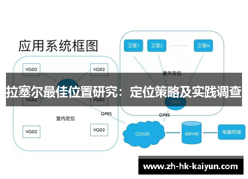 拉塞尔最佳位置研究：定位策略及实践调查
