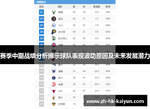 赛季中期战绩分析揭示球队表现波动原因及未来发展潜力 赛季中期战绩分析揭示球队表现波动原因及未来发展潜力