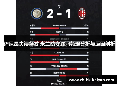 迈尼昂失误频发 米兰防守漏洞频现分析与原因剖析