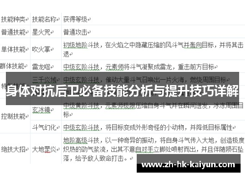 身体对抗后卫必备技能分析与提升技巧详解 身体对抗后卫必备技能分析与提升技巧详解