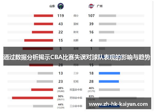 通过数据分析揭示CBA比赛失误对球队表现的影响与趋势 通过数据分析揭示CBA比赛失误对球队表现的影响与趋势