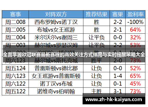 全面掌握欧冠联赛最新赛程的高效关注方式指南与实时提醒策略大全