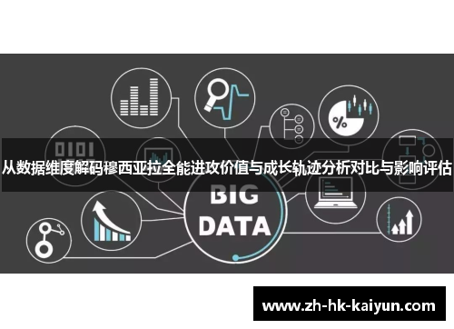 从数据维度解码穆西亚拉全能进攻价值与成长轨迹分析对比与影响评估