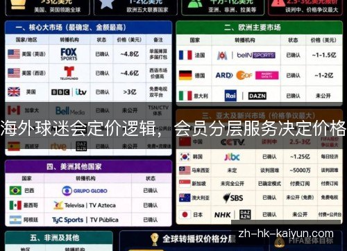 海外球迷会定价逻辑,会员分层服务决定价格 海外球迷会定价逻辑,会员分层服务决定价格